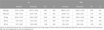 The effectiveness of adjusting resistance training loads through velocity-based techniques in experienced sprinters: a case series study